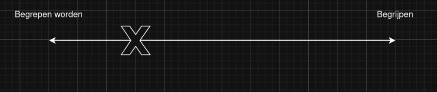 begrepen of begrijpend luisteren